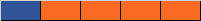 Sampled from all the NGSL words